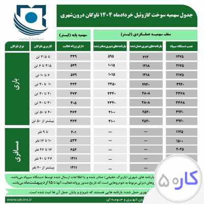 شرکت افزایش گازوئیل تضمینی توربو