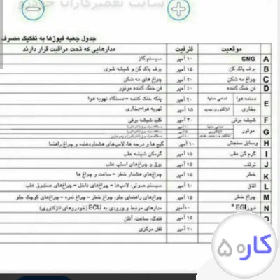 تعمیرکارسیار برق خودرو