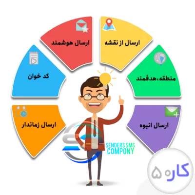 عکس آگهی کانون تبلیغاتی سندرز